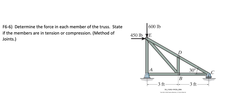 Solved F6-6) Determine the force in each member of the | Chegg.com