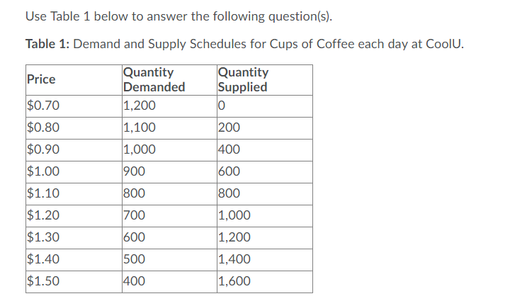 Solved Use Table 1 below to answer the following | Chegg.com