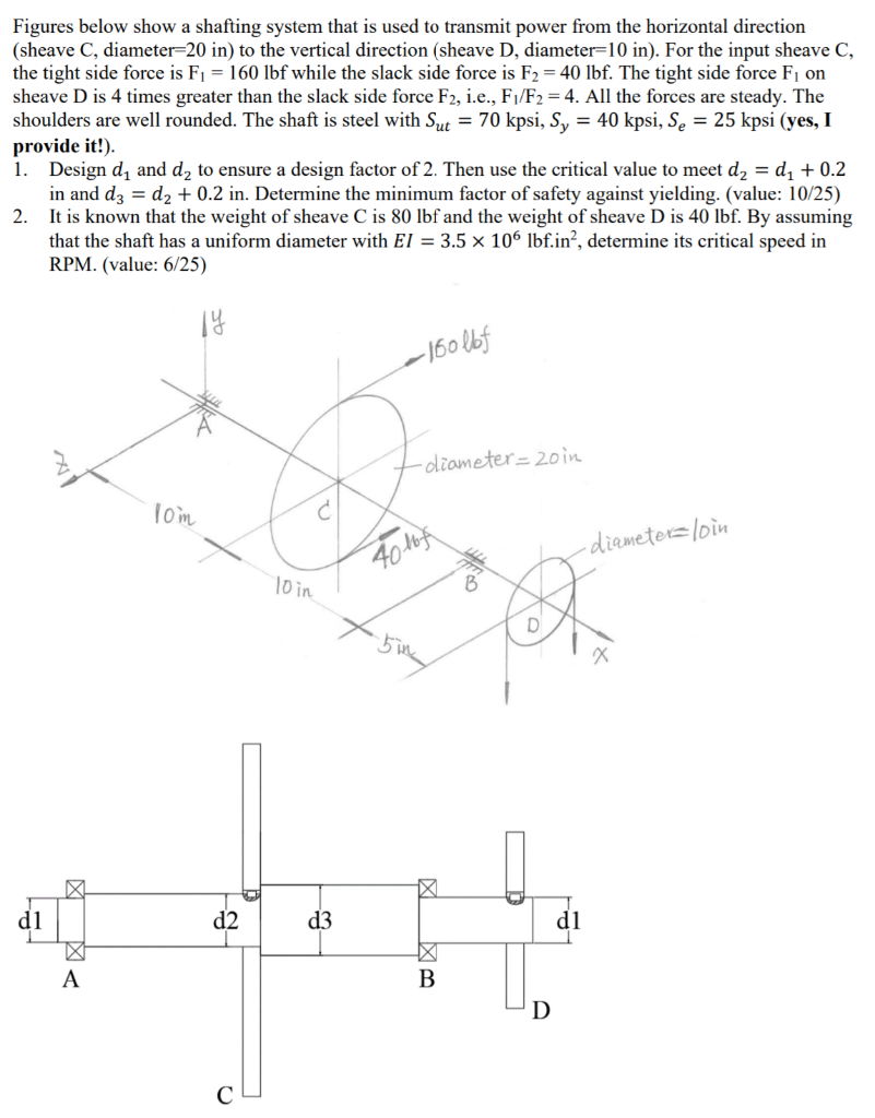 Reference book is Shigley’s Mechanical Engineering