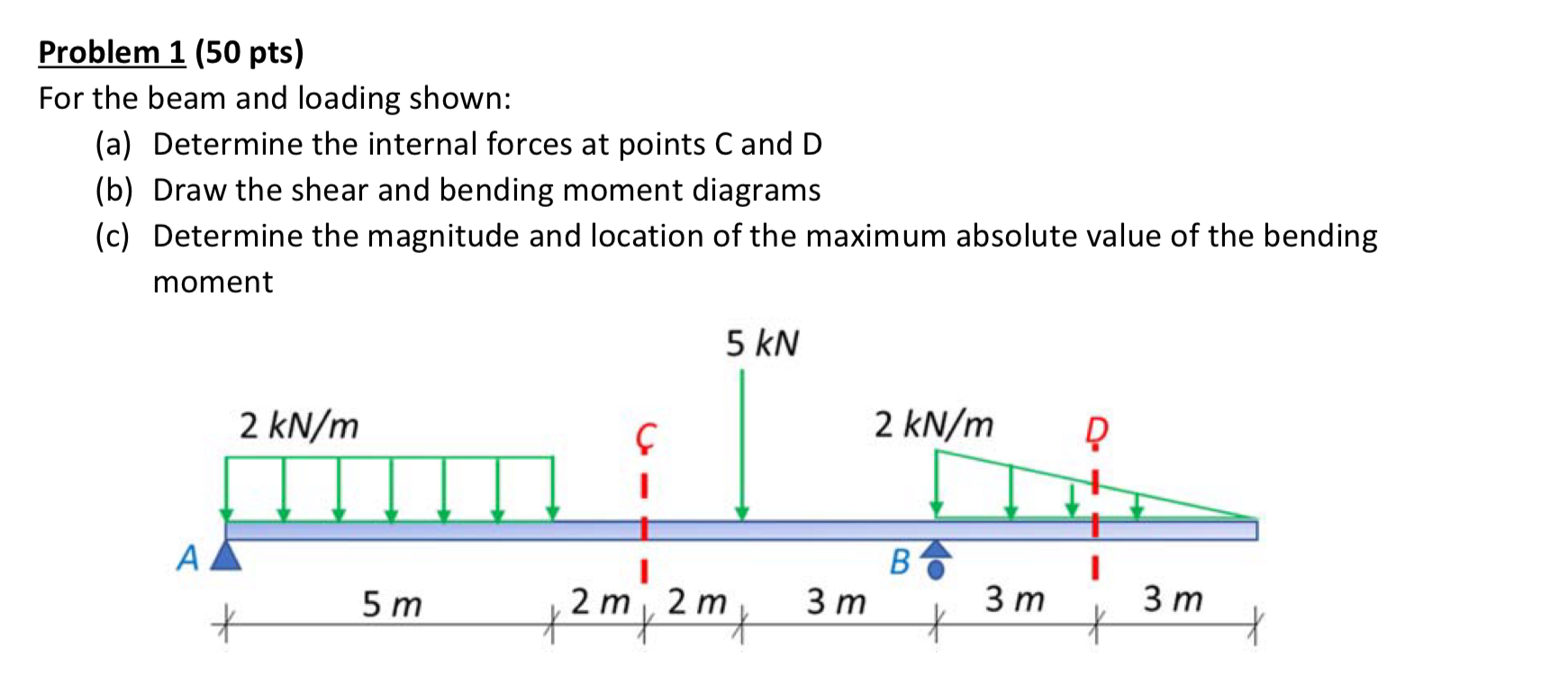 Solved Problem 1 (50 pts) For the beam and loading shown: | Chegg.com
