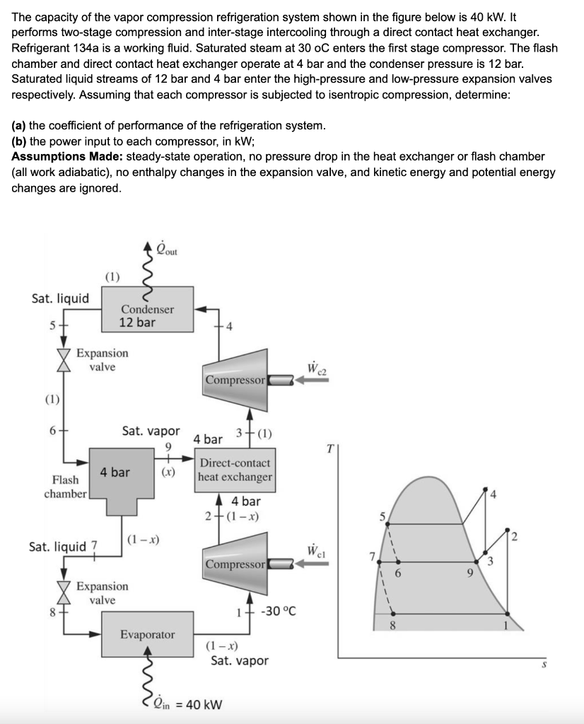 Solved The Capacity Of The Vapor Compression Refrigeration