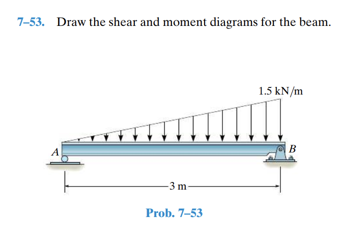 Solved 7 53 Draw The Shear And Moment Diagrams For The B Chegg Com