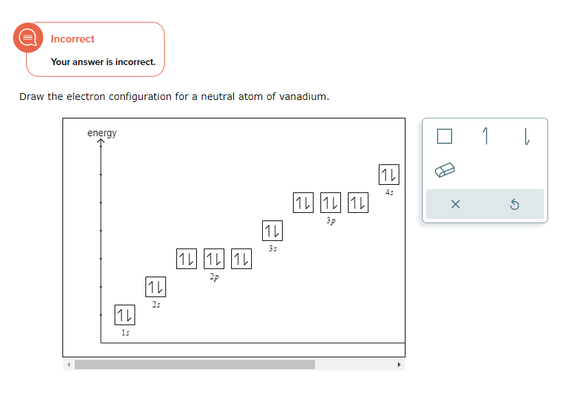 Solved Draw the electron configuration for a neutral atom of