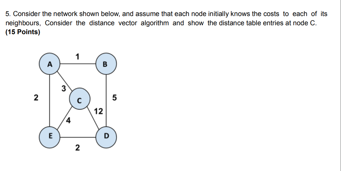 Solved 5. Consider The Network Shown Below, And Assume That | Chegg.com