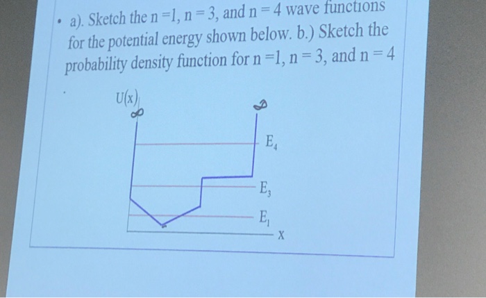 Solved Sketch the n = 1, n = 3, and n = 4 wave functions for | Chegg.com
