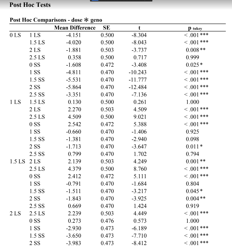 What is the average running speed?