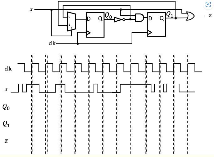 Solved For the sequential circuit below, fill in the | Chegg.com