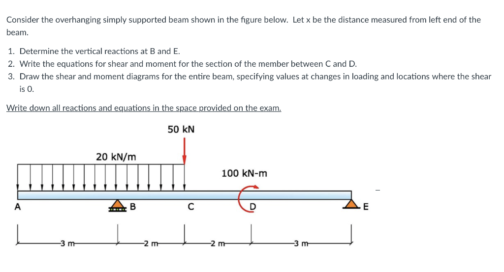 Solved Consider The Overhanging Simply Supported Beam Shown | Chegg.com