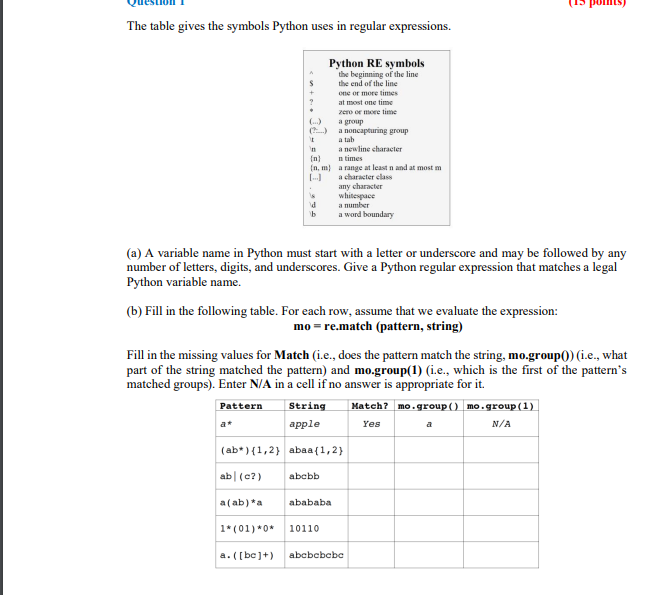 Solved The table gives the symbols Python uses in regular | Chegg.com