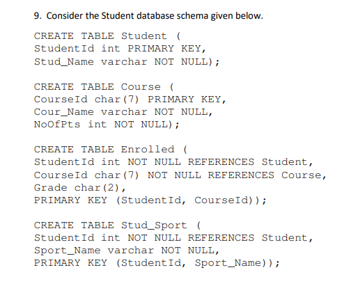 Solved Write Sql Queries For The Database Above To Do The 6851