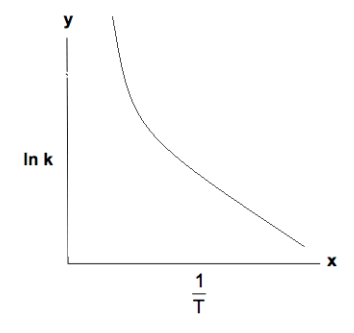 Solved The rate of formation of the product of a reaction | Chegg.com