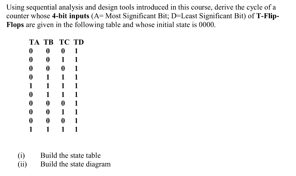 Using sequential analysis and design tools introduced | Chegg.com