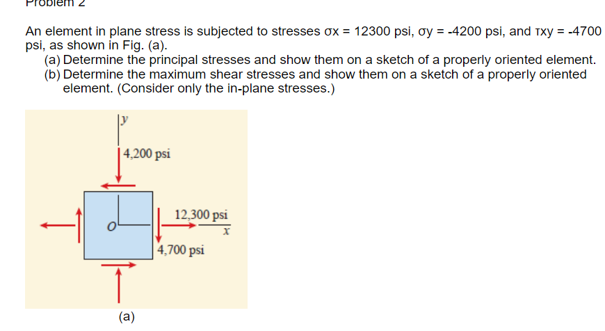 Solved An element in plane stress is subjected to stresses | Chegg.com