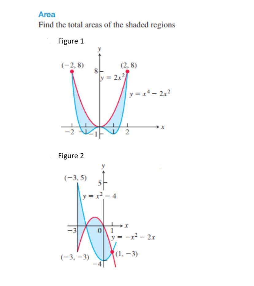Solved Area Find the total areas of the shaded regions | Chegg.com