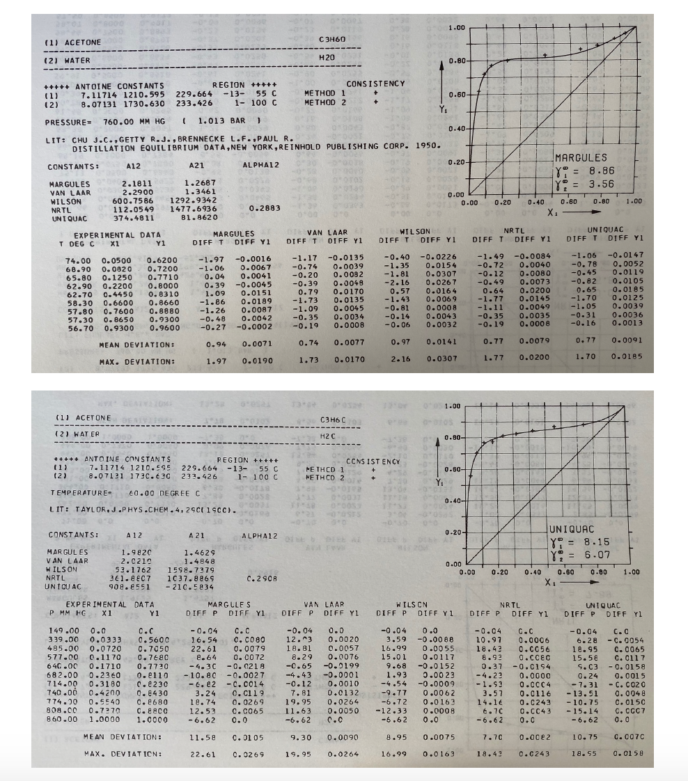 Problem 4 Use The Data Given Below For The Acetone Chegg Com   PhpEug1qT 