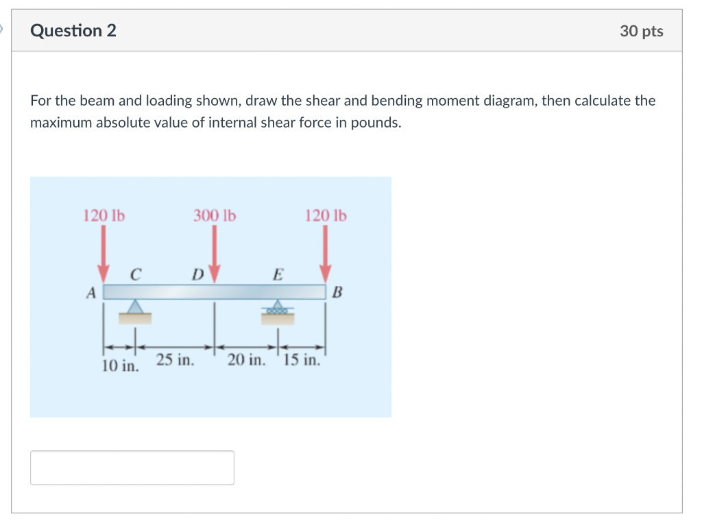 Solved For the beam and loading shown, draw the shear and | Chegg.com