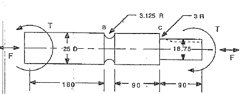 Solved A steel rod having Sut=590 MPa and Sy=430 MPa has | Chegg.com