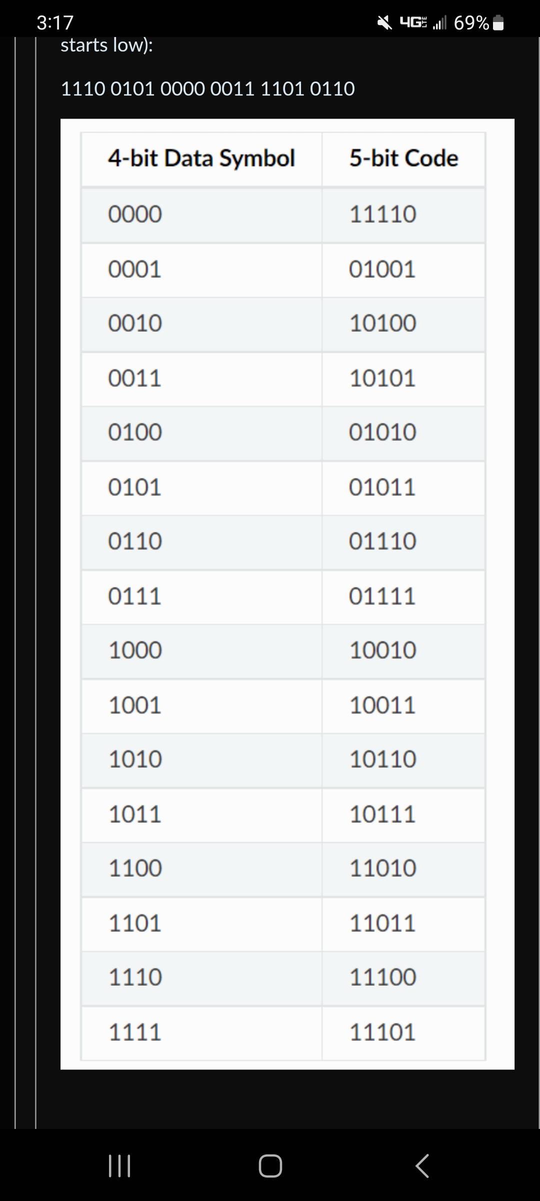 Solved Show the 4B/5B encoding and the resulting NRZI signal