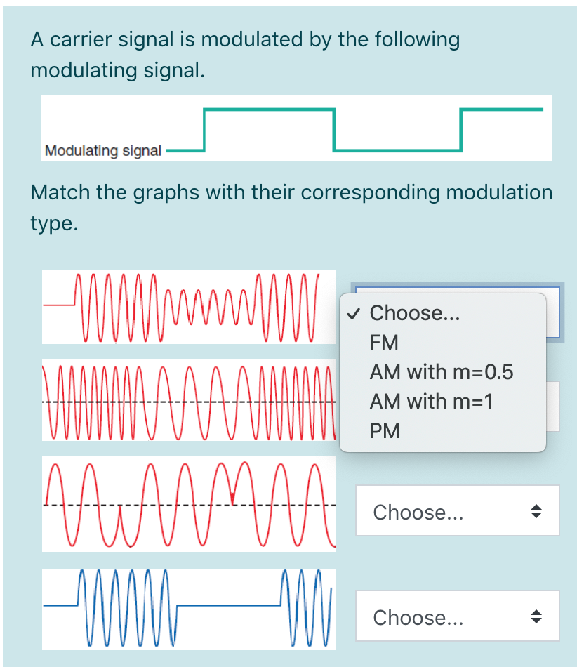 Solved A carrier signal is modulated by the following | Chegg.com