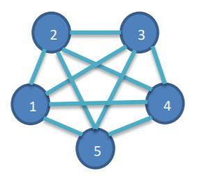 Solved Draw all the spanning trees possible in this fully | Chegg.com