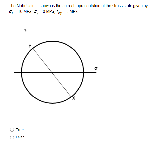 Solved The Mohr's Circle Shown Is The Correct Representation 