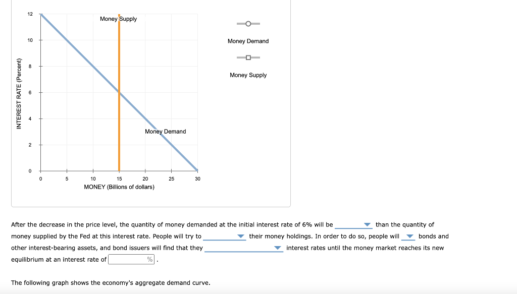 Solved 2. The theory of liquidity preference and the | Chegg.com