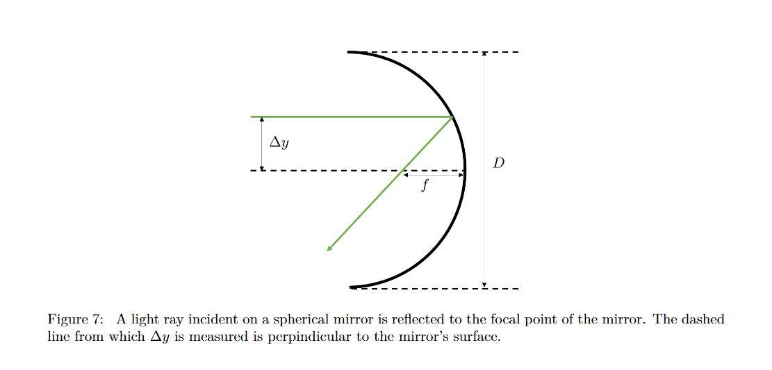 Solved Consider the light ray incident on the surface of a | Chegg.com