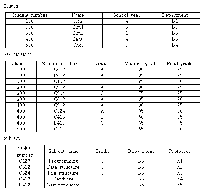 Solved Based on the table below, show each query as a | Chegg.com