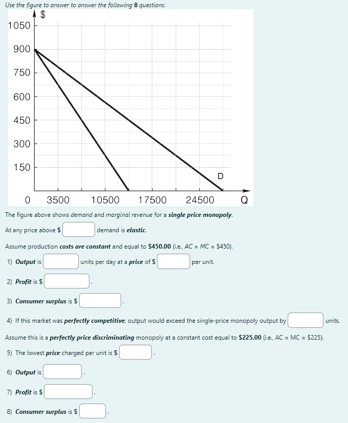 Solved The figure above shows demand and marginal revenue | Chegg.com