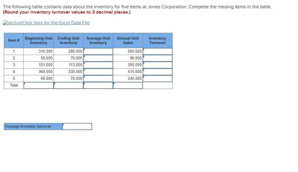 Solved The following table contains data about the inventory | Chegg.com