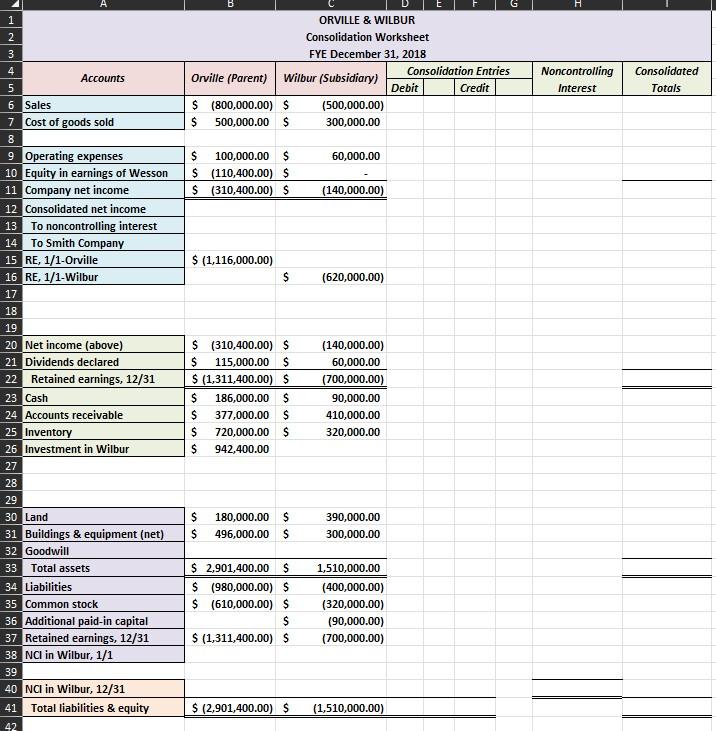 Solved The individual financial statements for Orville | Chegg.com