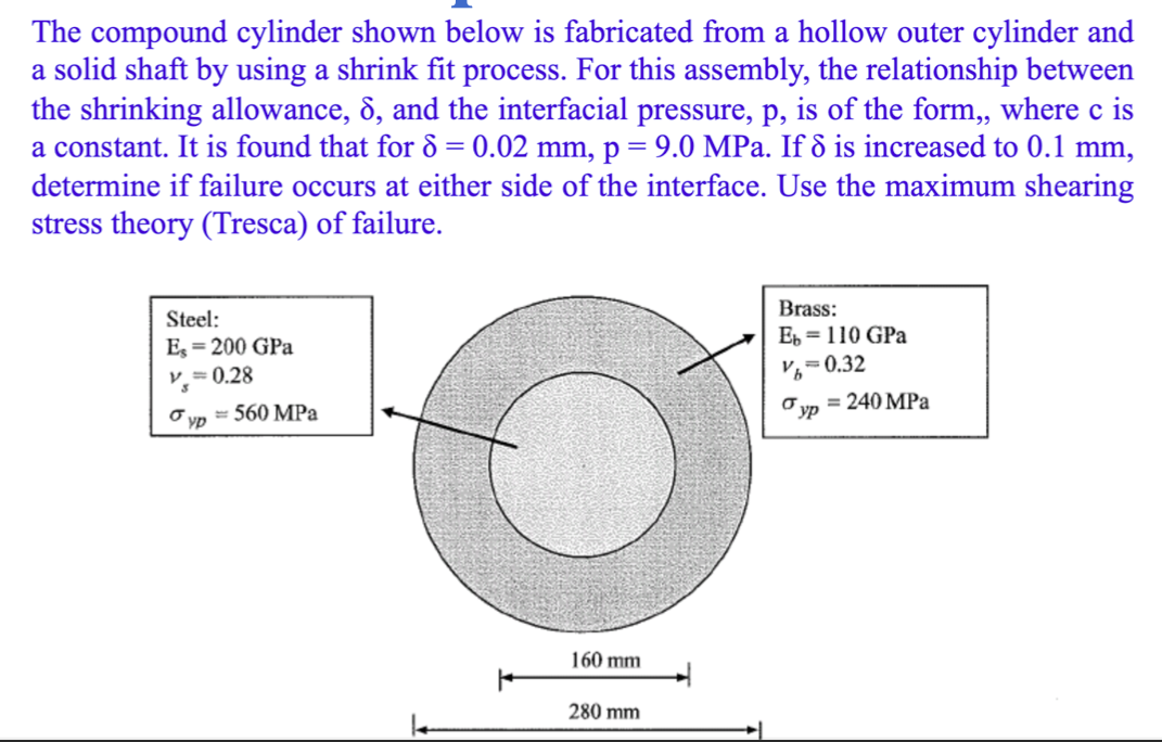 Solved The compound cylinder shown below is fabricated from | Chegg.com