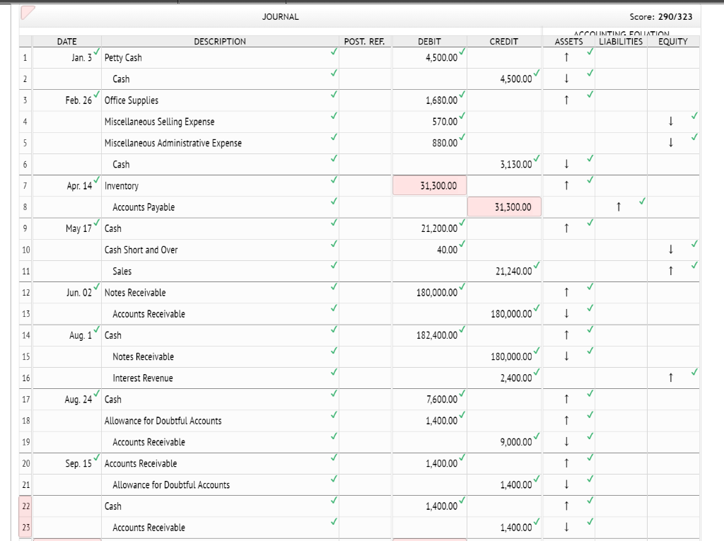 Solved Instructions Chart of Accounts Labels and Amount