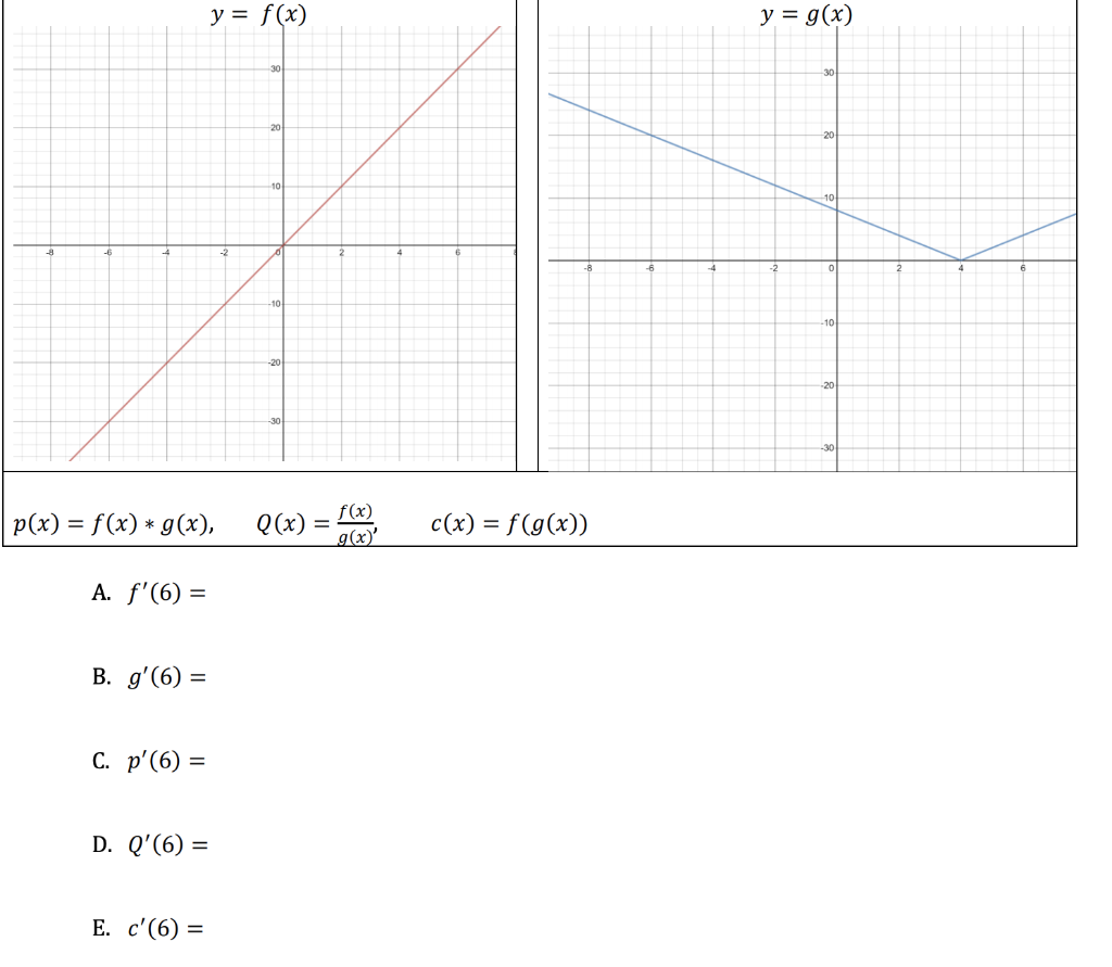 Solved The Graphs Of Two Functions Are Shown Below And S Chegg Com