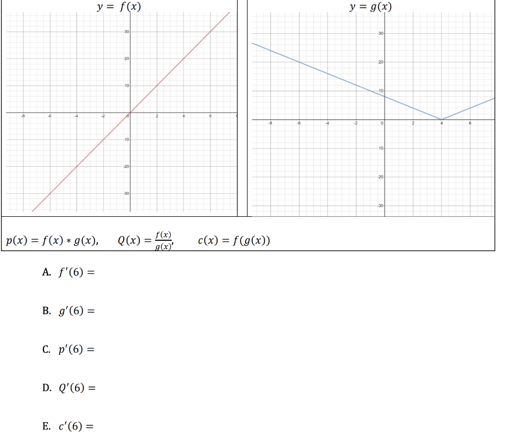 Solved The Graphs Of Two Functions Are Shown Below And Chegg Com