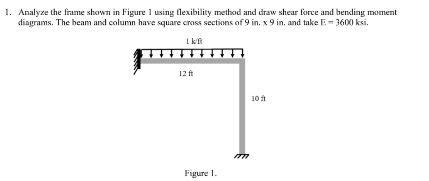 Solved 1. Analyze the frame shown in Figure 1 using | Chegg.com