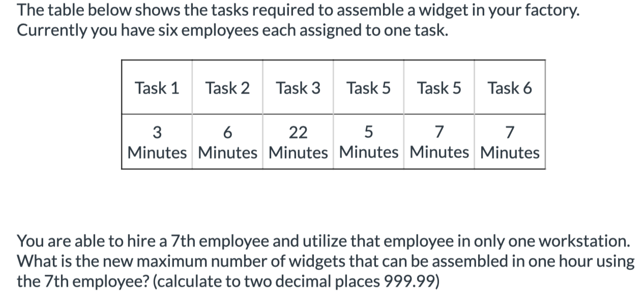 Solved The Table Below Shows The Tasks Required To Assemble | Chegg.com