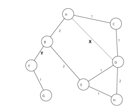 Solved In Figure 4 Network Topology for Bellman-Ford | Chegg.com