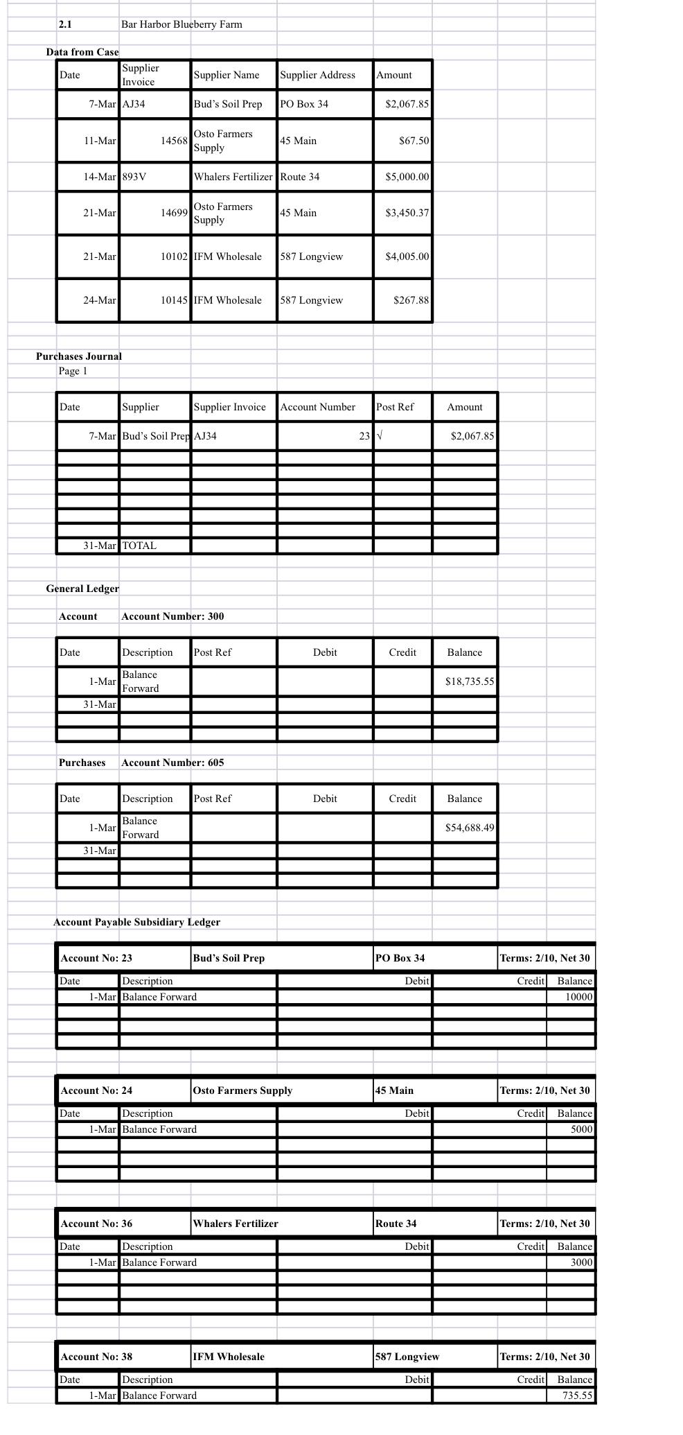 Solved The Bar Harbor Blueberry Farm is a familyowned,