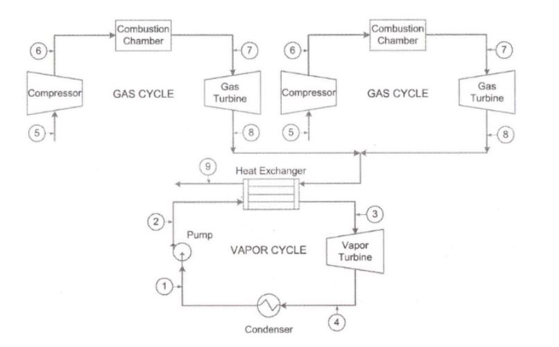 Solved Combustion Chamber Combustion Chamber 7 Gas Turbine | Chegg.com