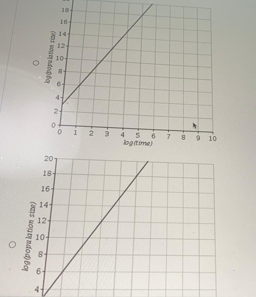 Solved Note There Are Two Parts To This Question A And Chegg Com