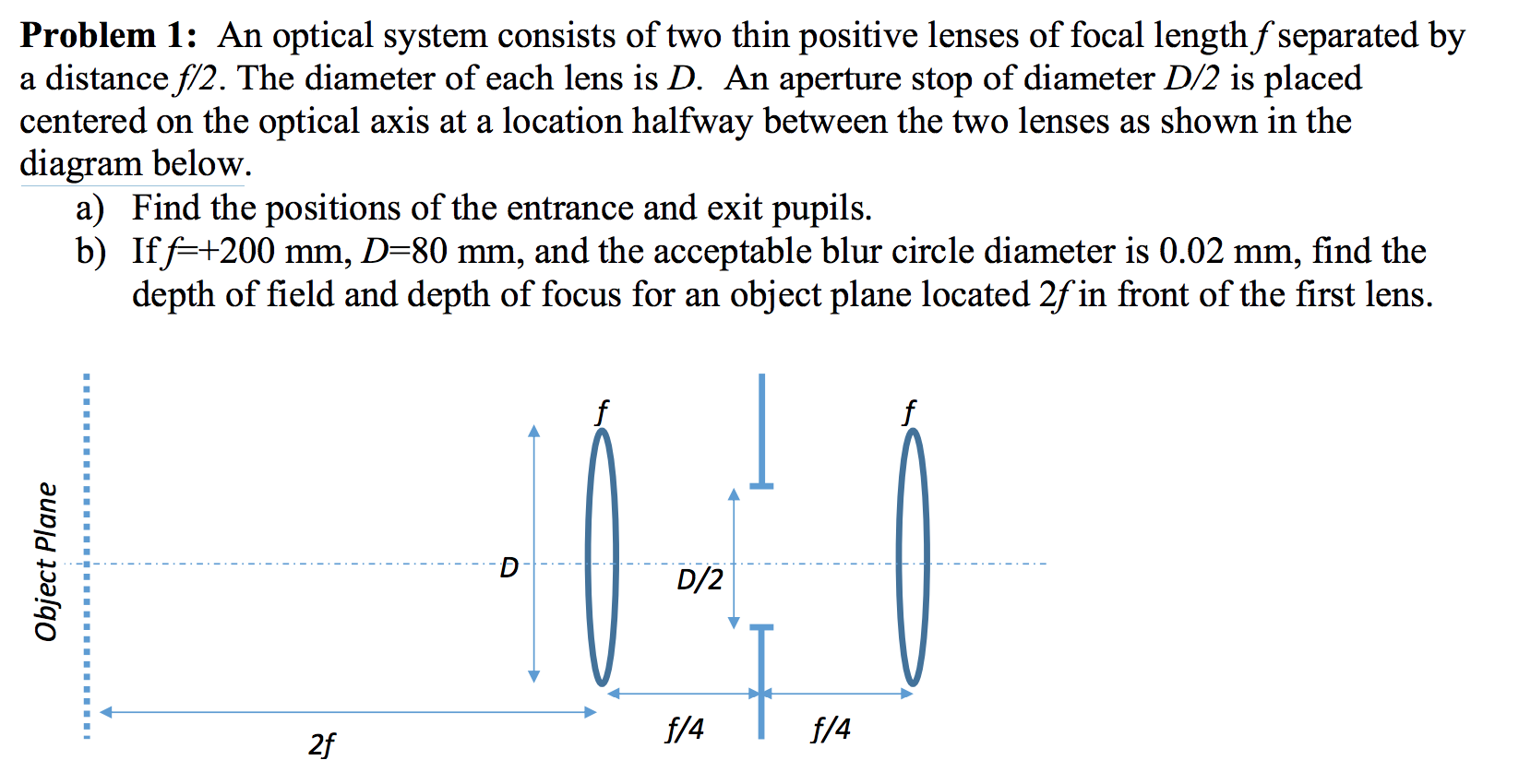 Problem 1: An optical system consists of two thin | Chegg.com