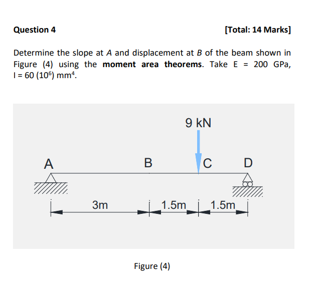 Solved Question 4 [Total: 14 Marks] Determine the slope at A | Chegg.com