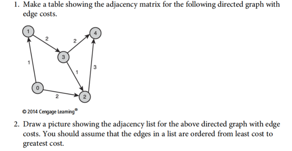 Solved 1. Make a table showing the adjacency matrix for the | Chegg.com