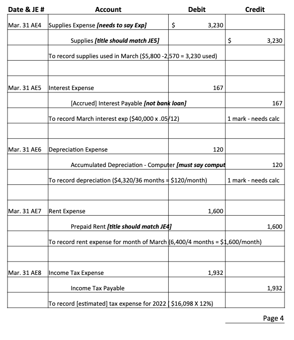 Solved Part 2: Using the following journal entries, create a | Chegg.com