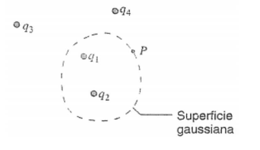 Solved solve the following problem. Consider the Gaussian | Chegg.com
