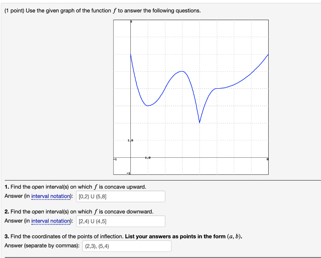 Solved (1 point) Use the given graph of the function f to | Chegg.com
