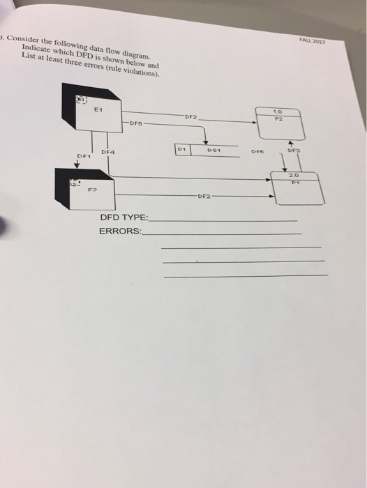 Solved Fall 2017 Sider The Following Data Flow Diagram Chegg Solved Fall 2017 Sider The Following Data Flow Diagram Chegg