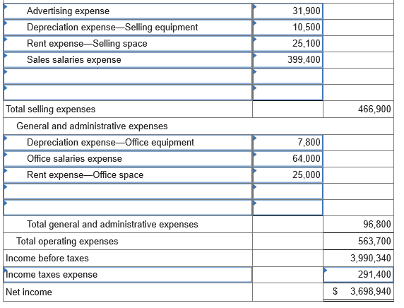 What Is Non Deductible Expenses