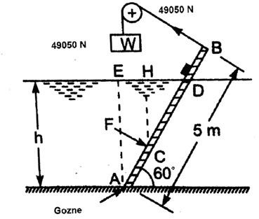 Solved A rectangular gate 5 m long and m wide (outward from | Chegg.com